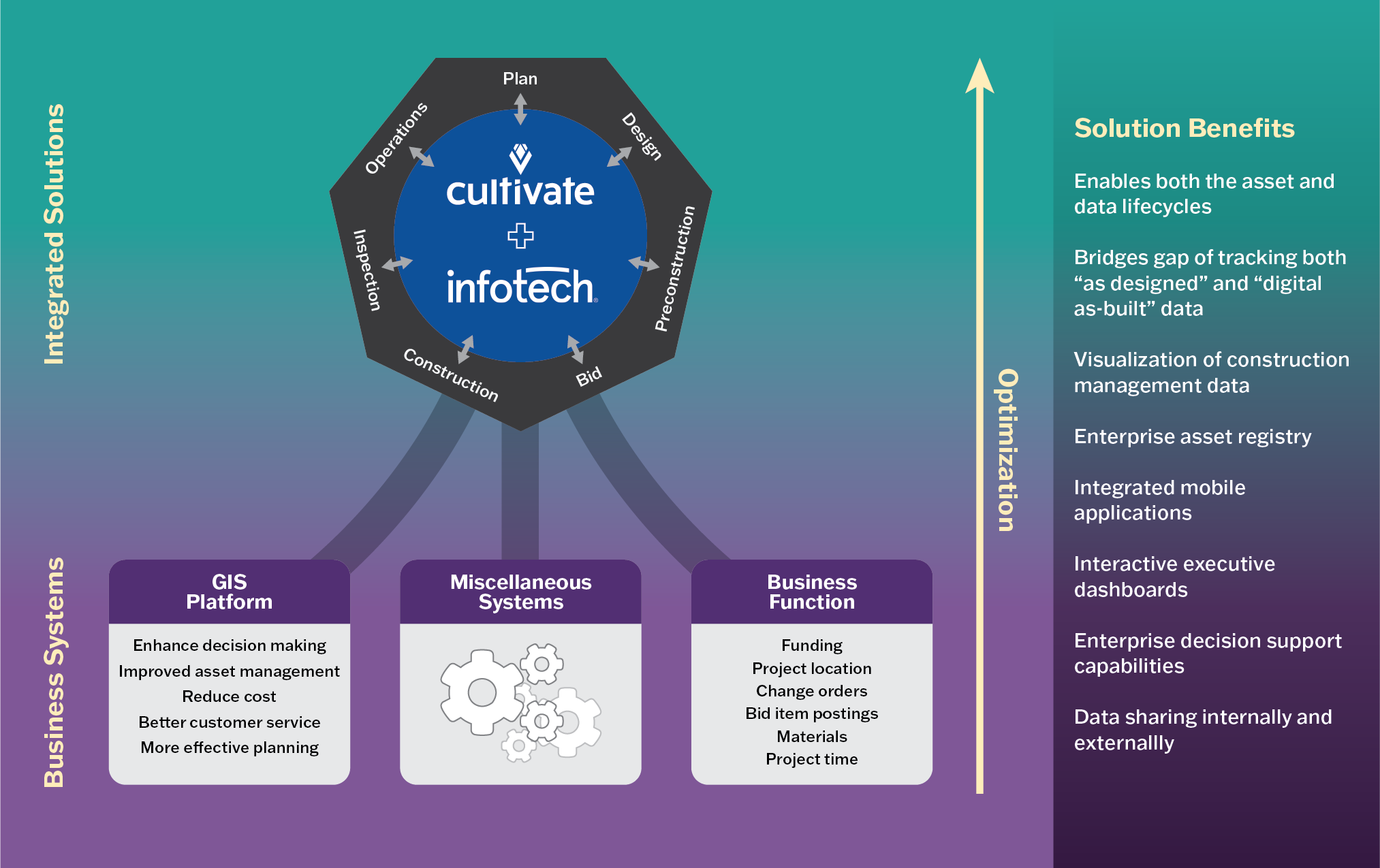 2022-cgs-infotech-graphic diagram showing how Infotech and Cultivate work together