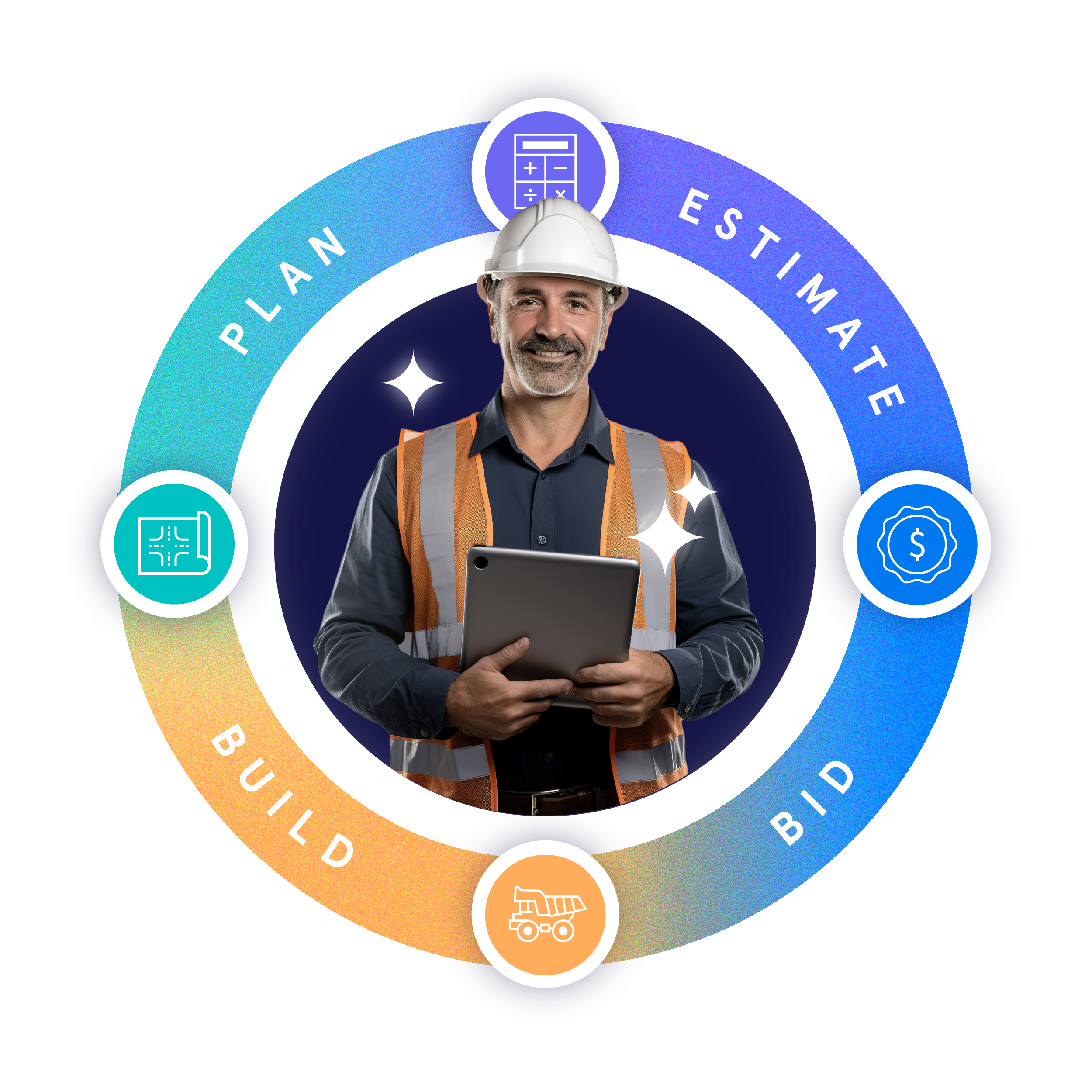 Unified Civil Intelligence lifecycle