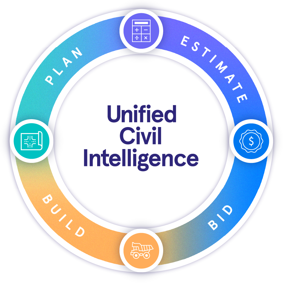 Unified Civil Intelligence Cycle Graphic
